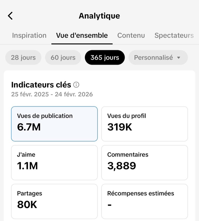 6.7M vues en 12 mois