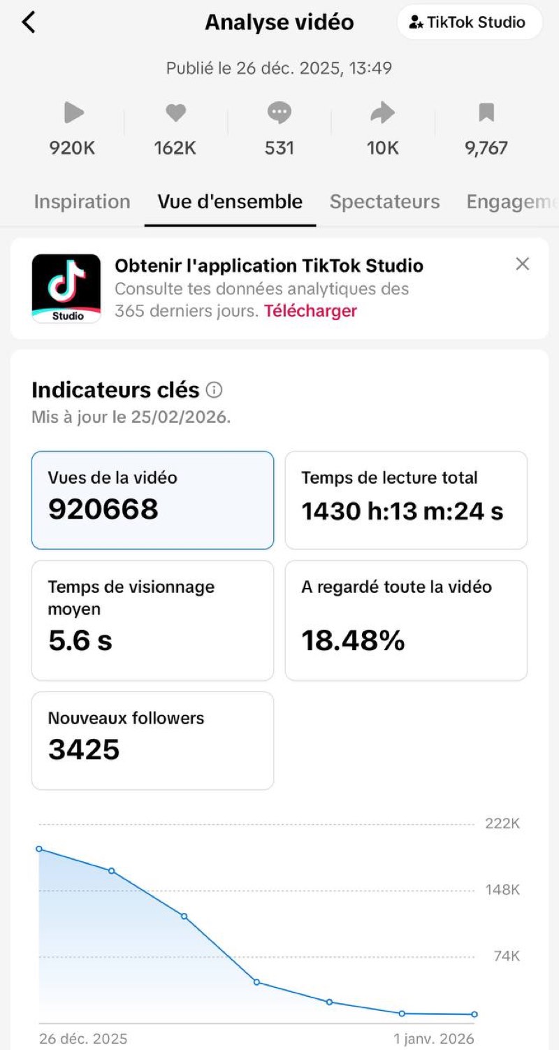 920K vues - Décembre 2025