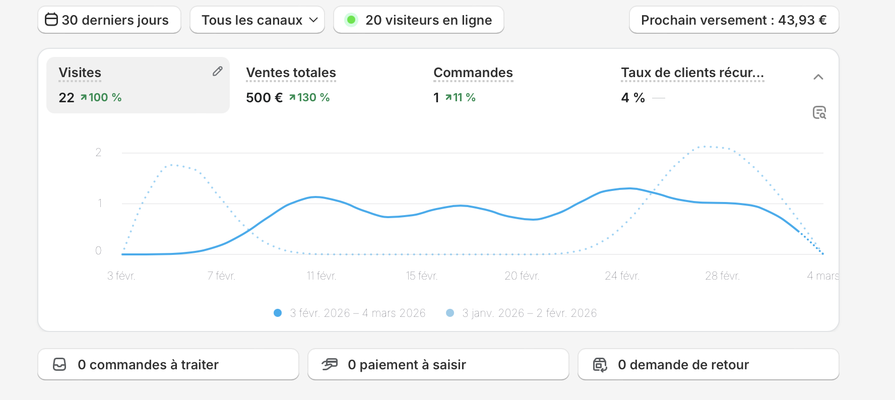 500€ première vente Sébastien