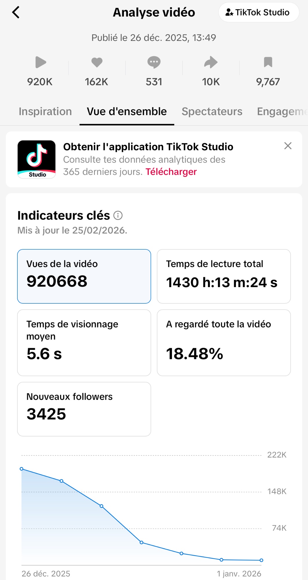 Analytics TikTok 920K vues